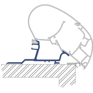Adapterkit Dometic PerfectRoof 3 tlg für Caravan