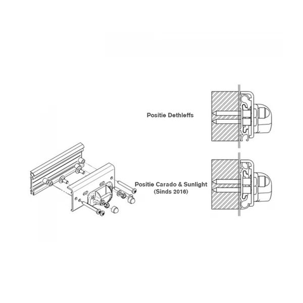 BC Adapter THULE für Dethleffs Carado / Sunlight