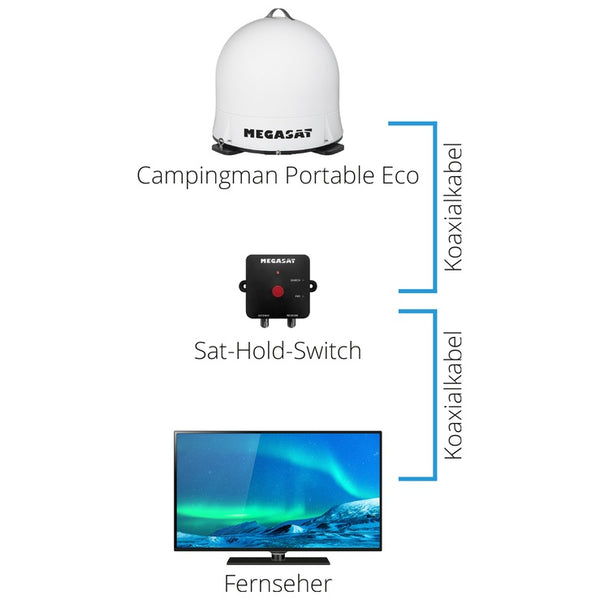 Campingman Portable ECO 2 – automatische Sat-Anlage weiß - 3