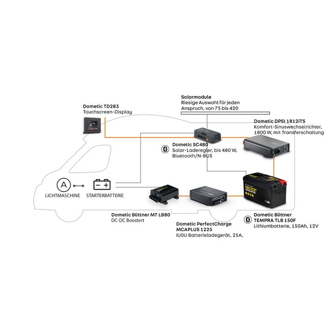 Dometic Sinuswechselrichter 12V / 3600W (DPSI 1812ITS)