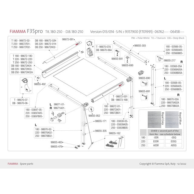 Endrohrabdeckung für Caravanstore 2005