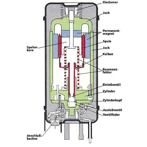 ENGEL MT35F-V Kompressorkühlbox 32 L – Anthrazit - 6