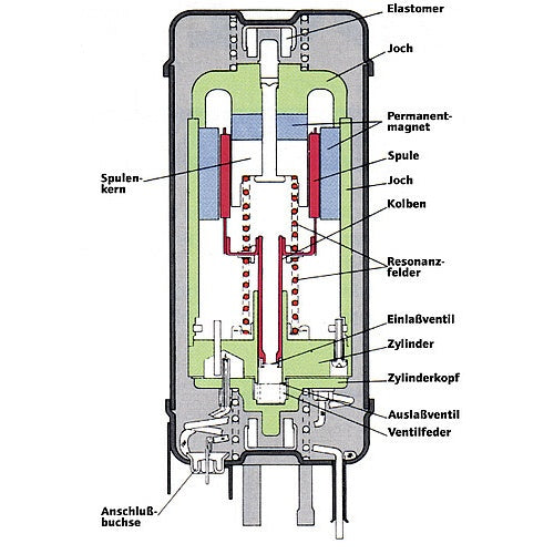 ENGEL MT35F-V Kompressorkühlbox 32 L – Anthrazit - 6