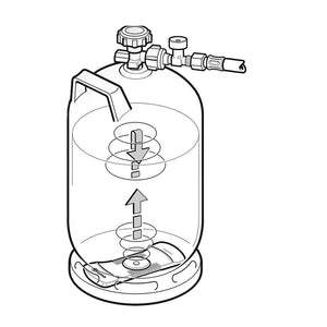 Füllstandsmesser Truma LevelControl für Gasflaschen - 2