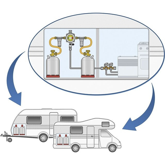 GOK Caramatic ProTwo Umschaltventil 50 mbar