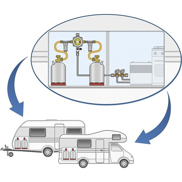 GOK Umschaltventil Caramatic ProTwo automatisch Niederdruckregler 30 bis 50 mbar - 2