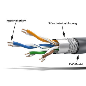 Netzwerkkabel 3 m mit Anschlussabdichtung – grau - 4