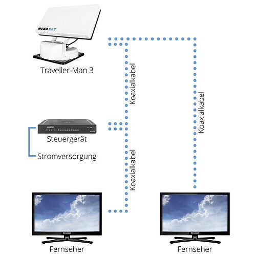 Satanlage Megasat Traveller-Man 3 – Automatisch
