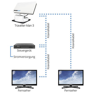 Satanlage Megasat Traveller-Man 3 – Automatisch - 2