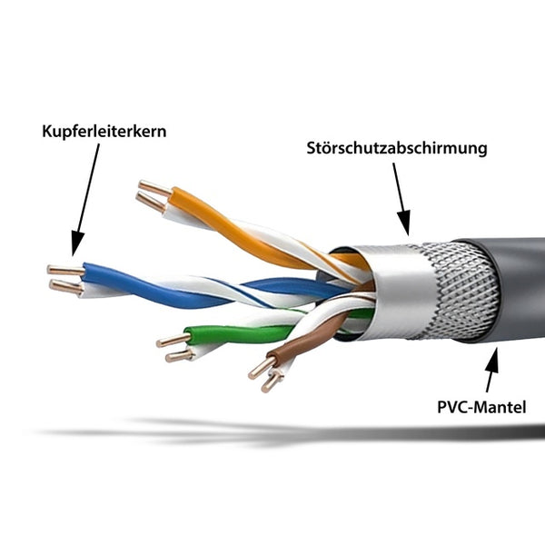 STARLINK Netzwerkkabel 5 m mit Abdichtung - 4