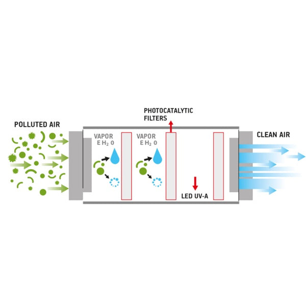 TELAIR Ultra Comfort 6000 mit Steril Air Pro - 4