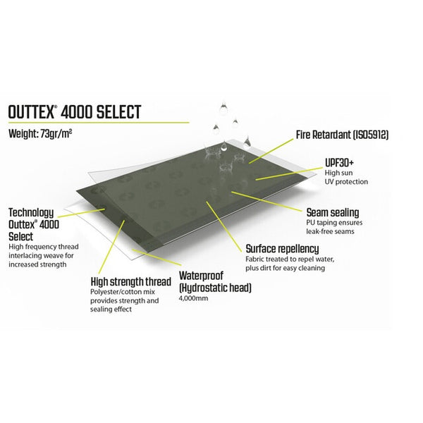 Vordach Outwell Touring Shelter für Campingfahrzeuge - 9