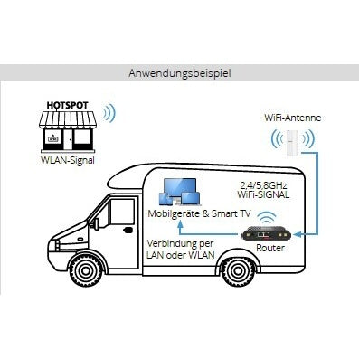 WiFi-Booster für Camper – Megasat Connected